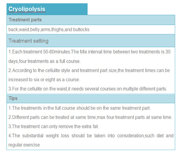 Portable Criolipolisis